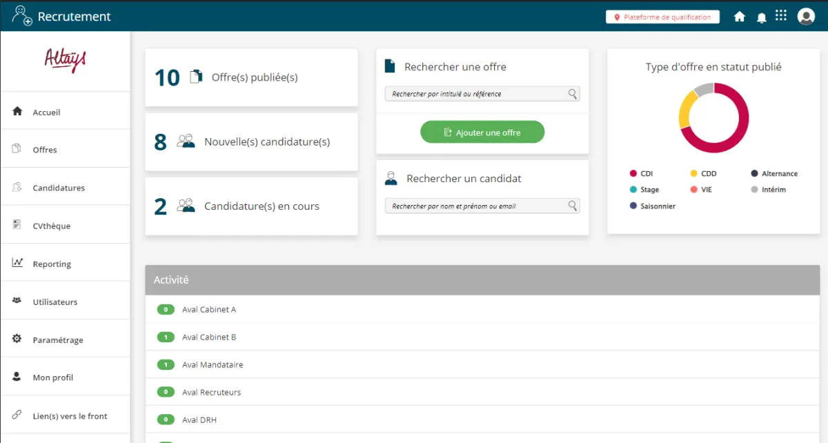 Altays Recrutement : avis des utilisateurs, avantages & inconvénients de ce logiciel SIRH