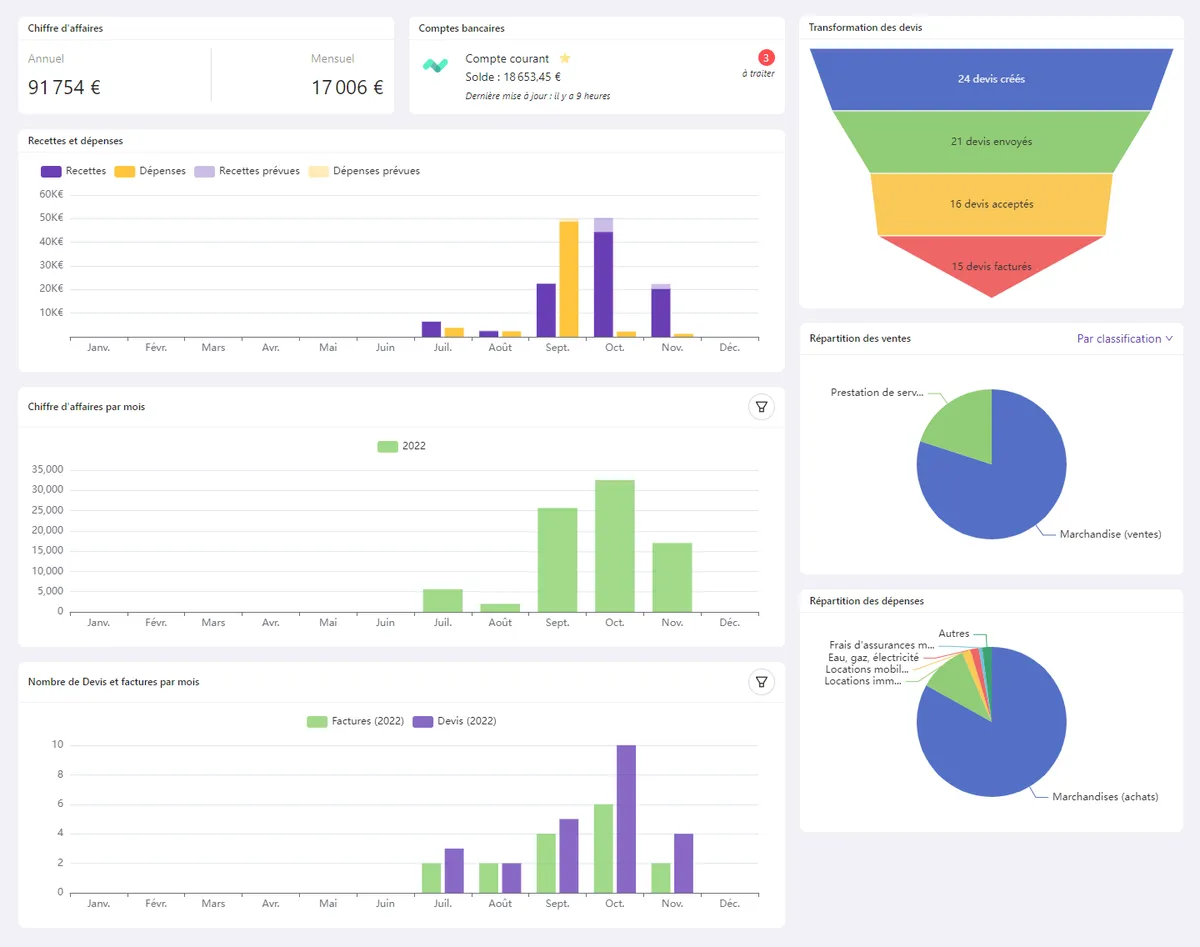 Altoviz : avis des utilisateurs, avantages & inconvénients de ce logiciel pour artisans Chantiers / Construction / BTP