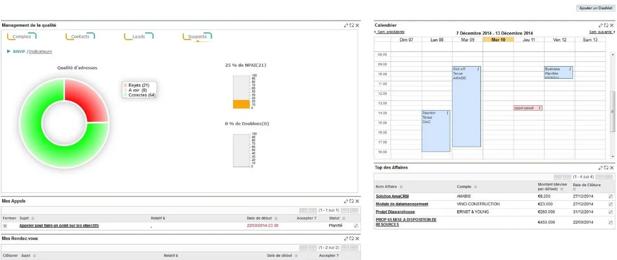 AmaCRM : avis des utilisateurs, avantages & inconvénients de ce logiciel d'enrichissement des données clients