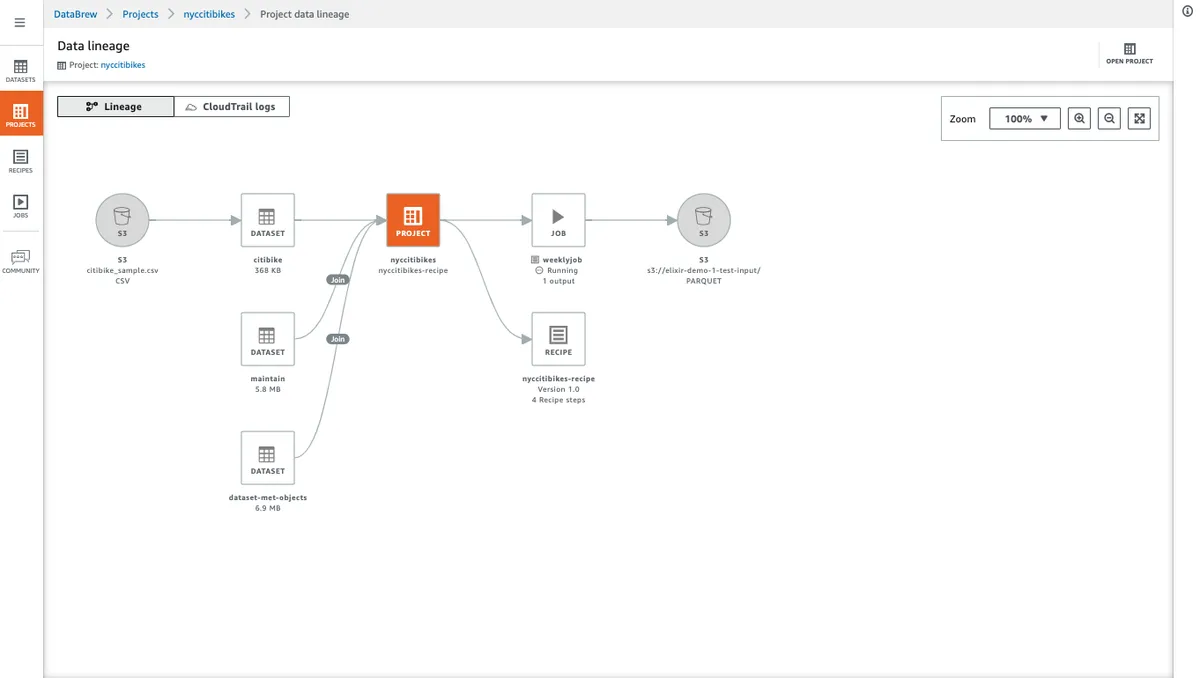 Amazon Glue : avis des utilisateurs, avantages & inconvénients de ce logiciel ETL Amazon Glue : avis des utilisateurs, avantages & inconvénients de ce logiciel ETL