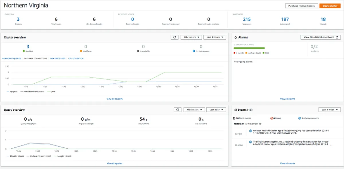 Amazon Redshift : avis des utilisateurs, avantages & inconvénients de cette base de données