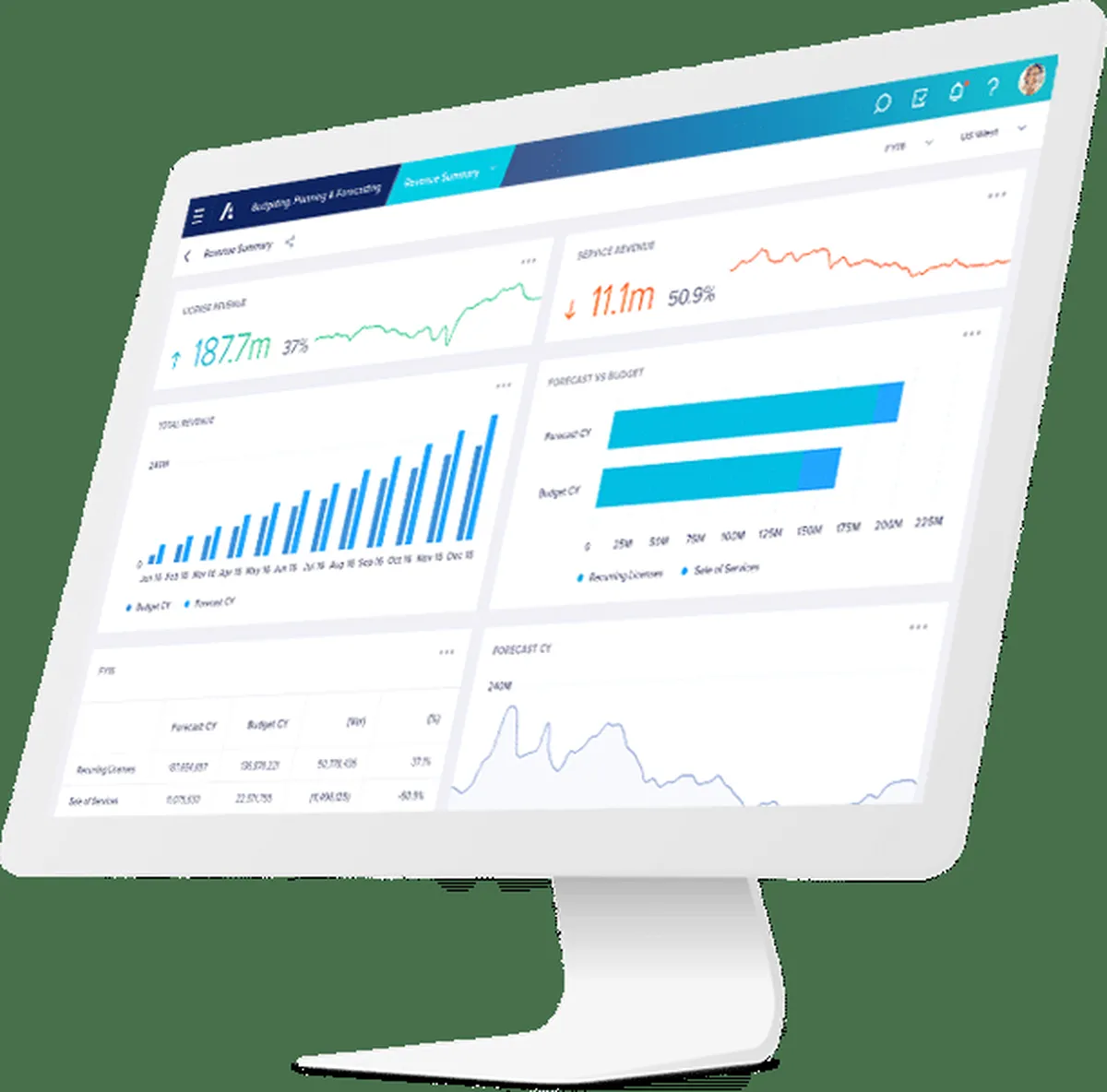 Anaplan : avis des utilisateurs, avantages & inconvénients de ce logiciel de gestion des risques financiers