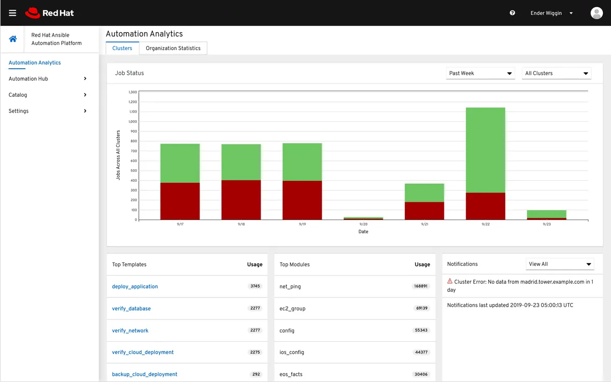 Ansible : avis des utilisateurs, avantages & inconvénients de ce logiciel DevOps Ansible : avis des utilisateurs, avantages & inconvénients de ce logiciel DevOps