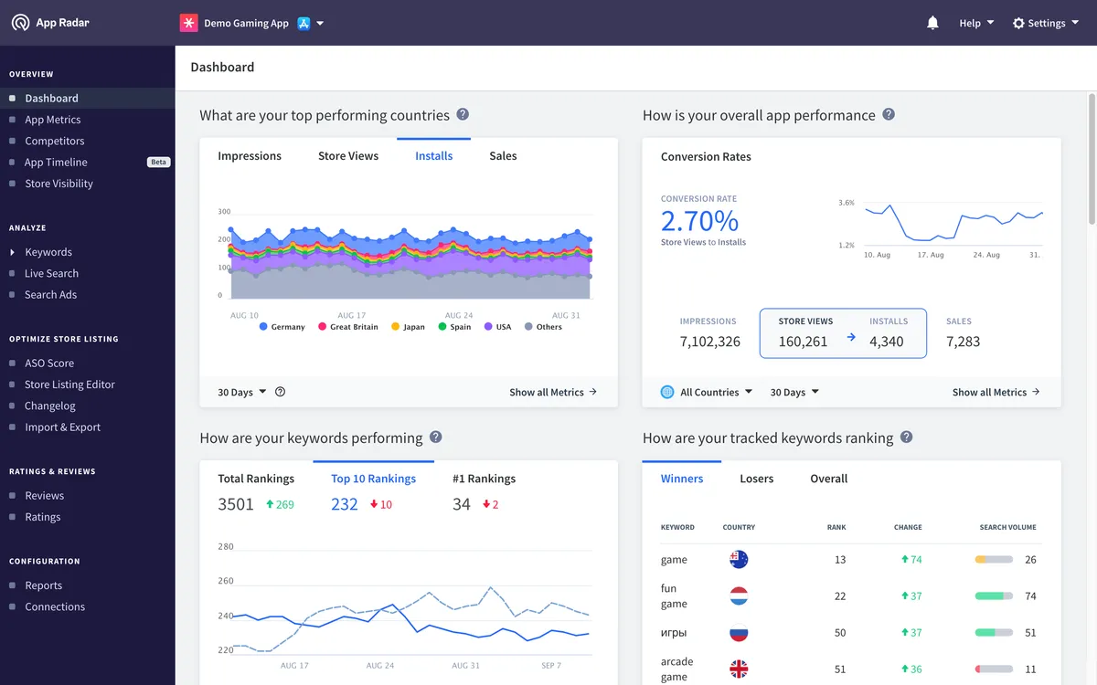 App Radar : avis des utilisateurs, avantages & inconvénients de ce logiciel de marketing mobile