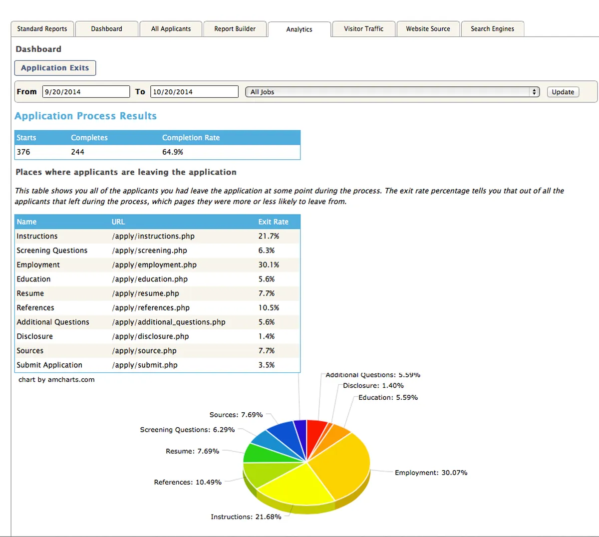 ApplicantPro : avis des utilisateurs, avantages & inconvénients de ce logiciel de recrutement ATS