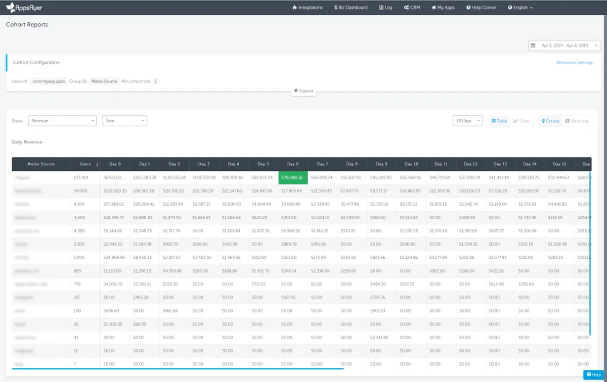 Appsflyer : avis des utilisateurs, avantages & inconvénients de ce logiciel de marketing analytics Appsflyer : avis des utilisateurs, avantages & inconvénients de ce logiciel de marketing analytics