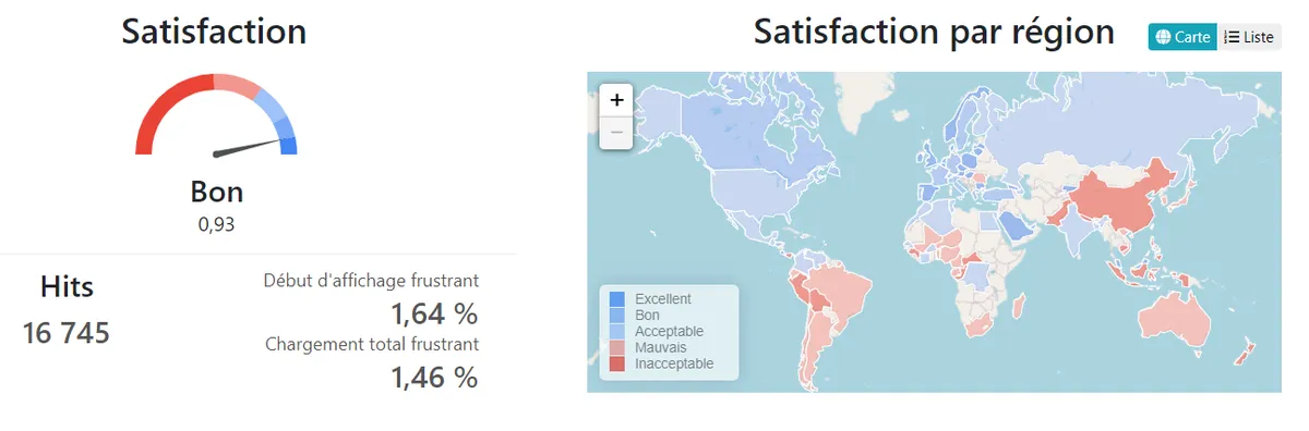 Appyuser : avis des utilisateurs, avantages & inconvénients de ce logiciel web analytics