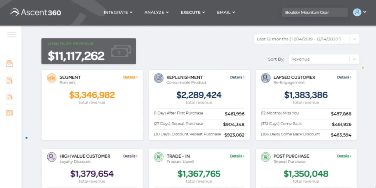 Ascent360 : avis des utilisateurs, avantages & inconvénients de ce logiciel de marketing automation