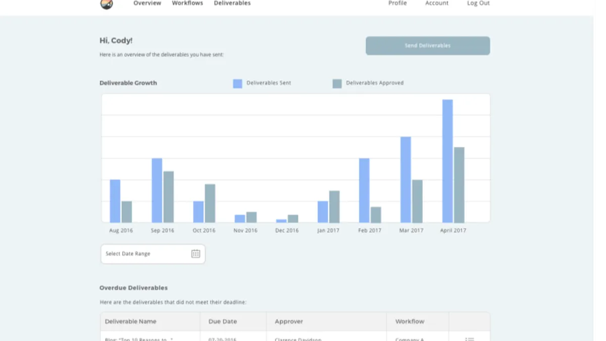 Ashore : avis des utilisateurs, avantages & inconvénients de ce logiciel de gestion de projet Agile / Scrum