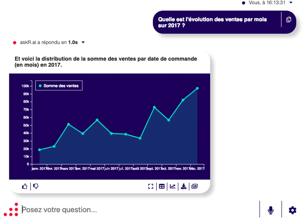 askR.ai : avis des utilisateurs, avantages & inconvénients de ce logiciel d'exploration de données askR.ai : avis des utilisateurs, avantages & inconvénients de ce logiciel d'exploration de données