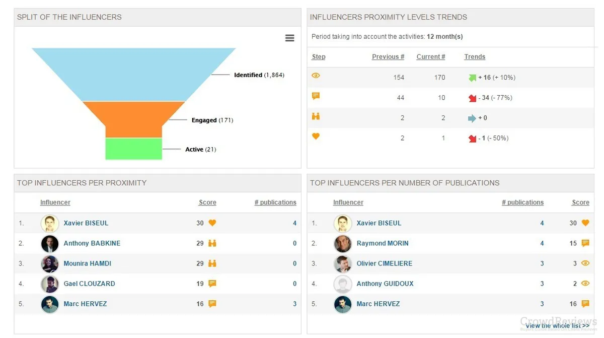 Launchmetrics : avis des utilisateurs, avantages & inconvénients de ce logiciel de gestion de marque Launchmetrics : avis des utilisateurs, avantages & inconvénients de ce logiciel de gestion de marque