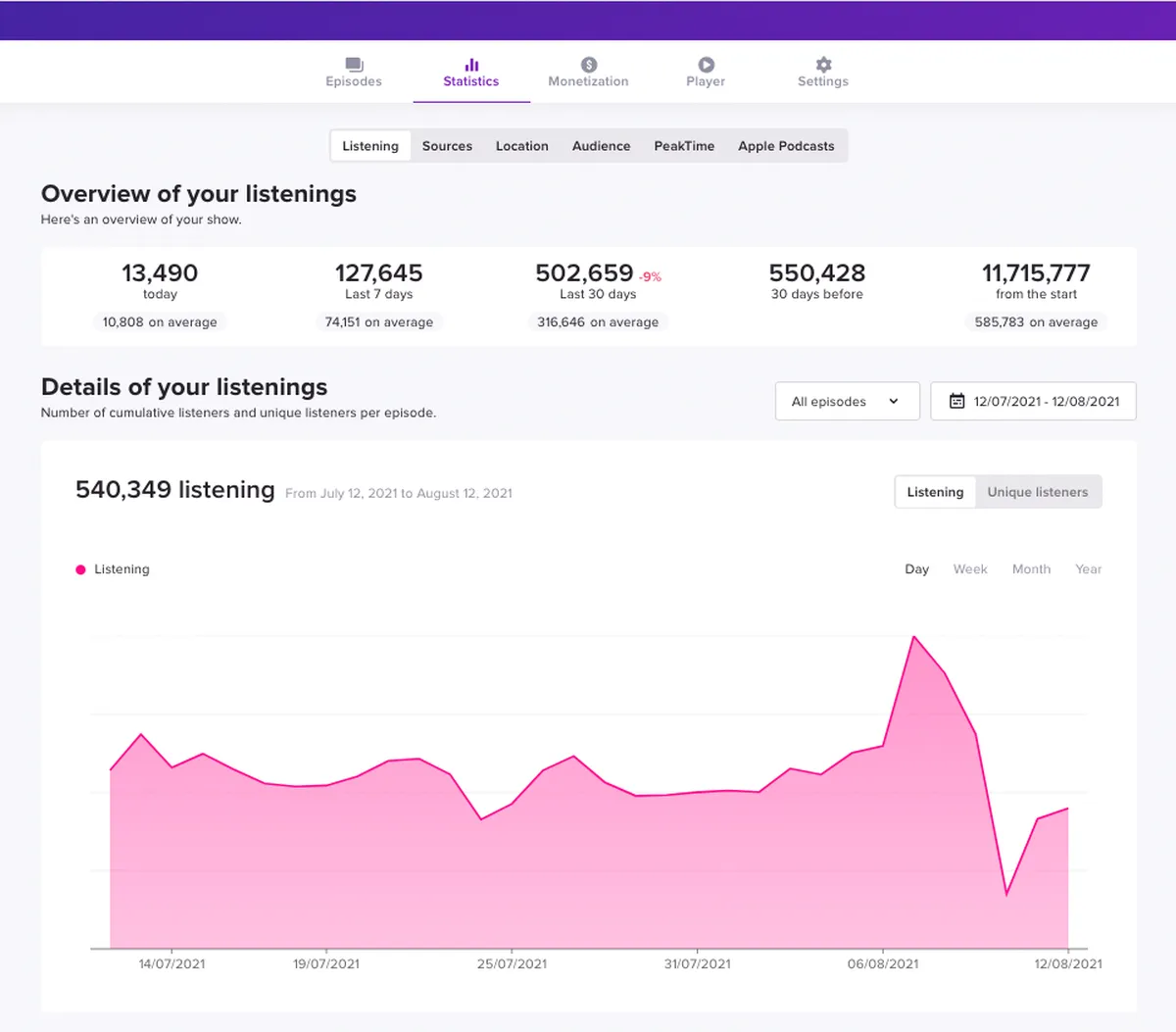 Ausha : avis des utilisateurs, avantages & inconvénients de ce logiciel de podcast