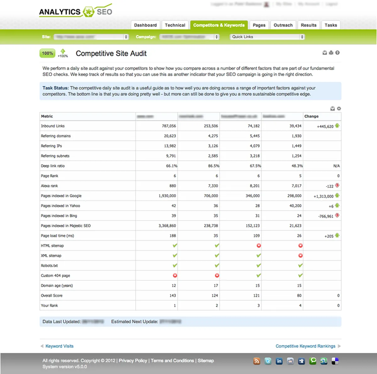 AUTHORITAS : avis des utilisateurs, avantages & inconvénients de ce logiciel de référencement gratuit