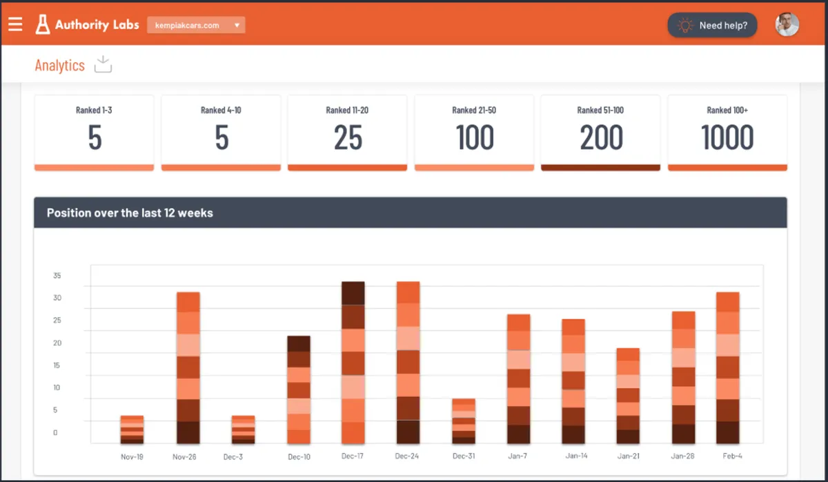 AuthorityLabs : avis des utilisateurs, avantages & inconvénients de ce logiciel web analytics AuthorityLabs : avis des utilisateurs, avantages & inconvénients de ce logiciel web analytics