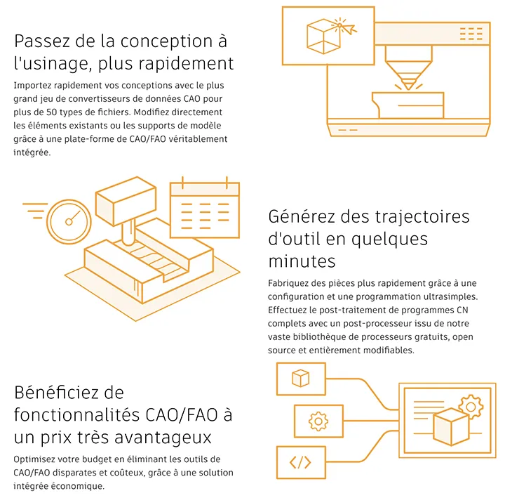 autodesk fusion 360 autodesk fusion 360