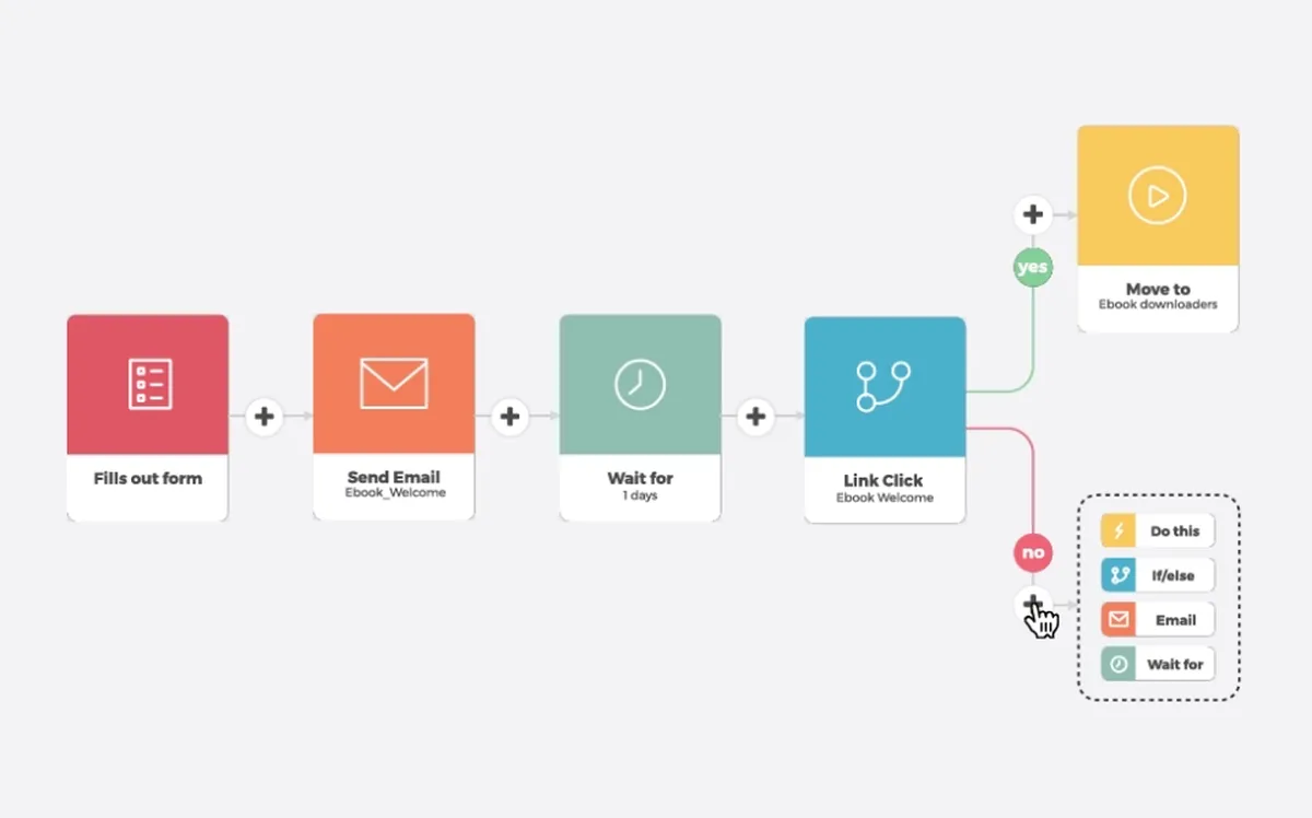 Automizy : avis des utilisateurs, avantages & inconvénients de ce logiciel d'emailing / newsletters Automizy : avis des utilisateurs, avantages & inconvénients de ce logiciel d'emailing / newsletters