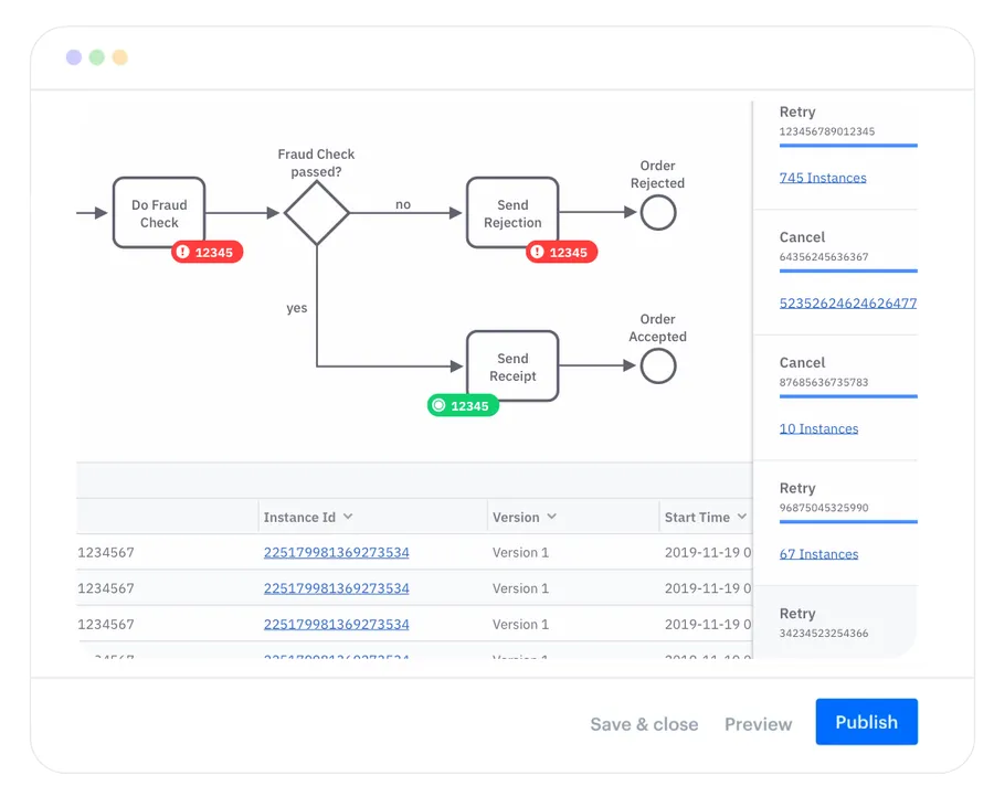 avantages bpmn avantages bpmn
