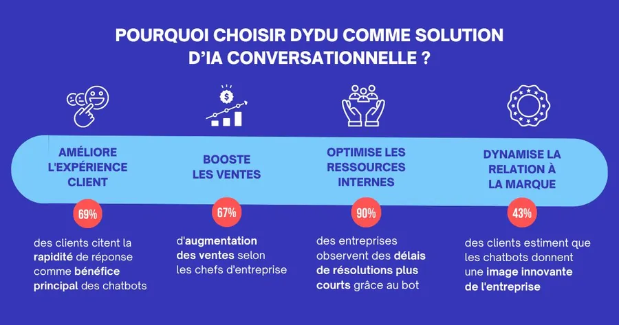 avantages chatbot