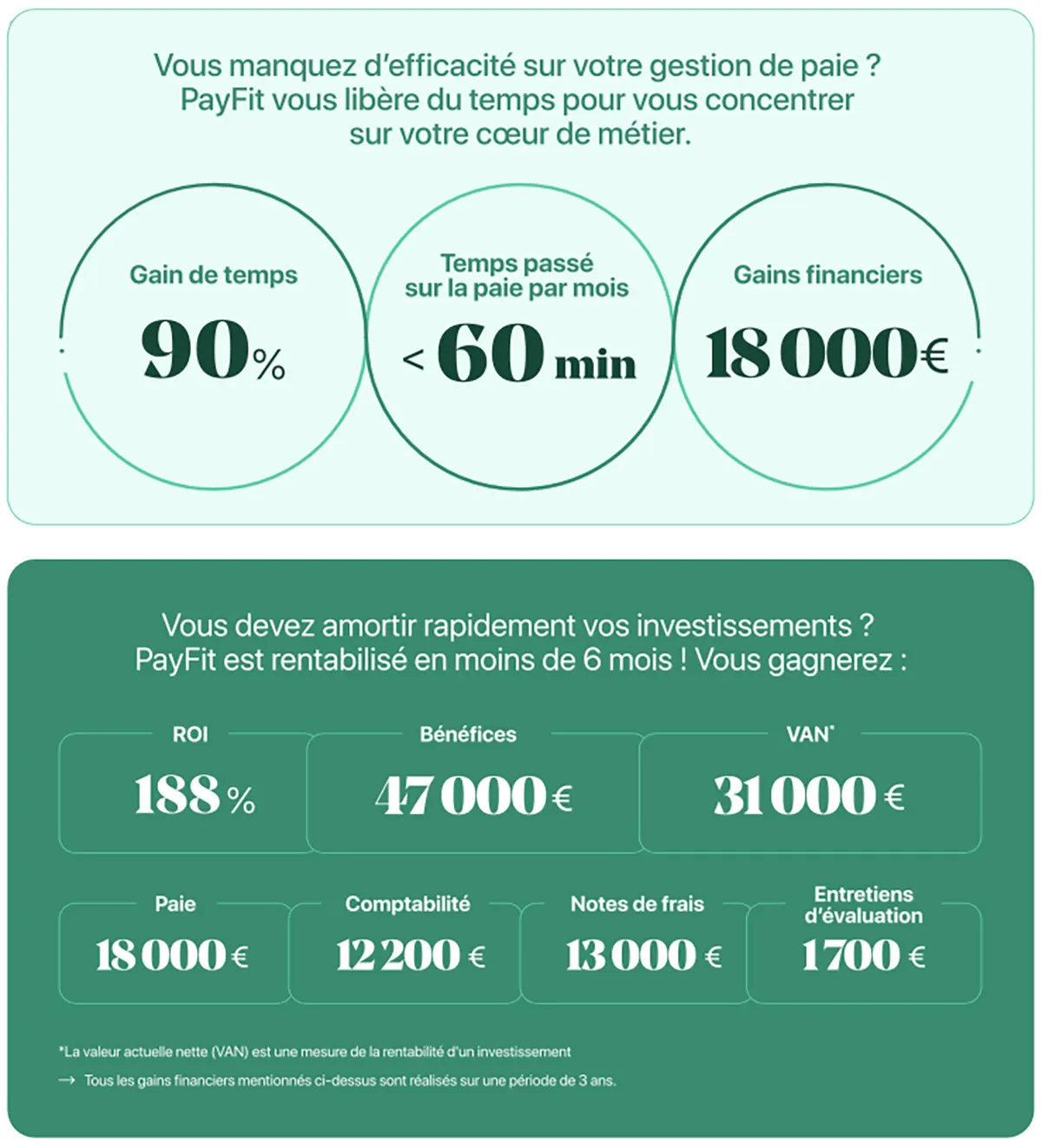 Les avantages de PayFit selon Forrester Consulting Les avantages de PayFit selon Forrester Consulting
