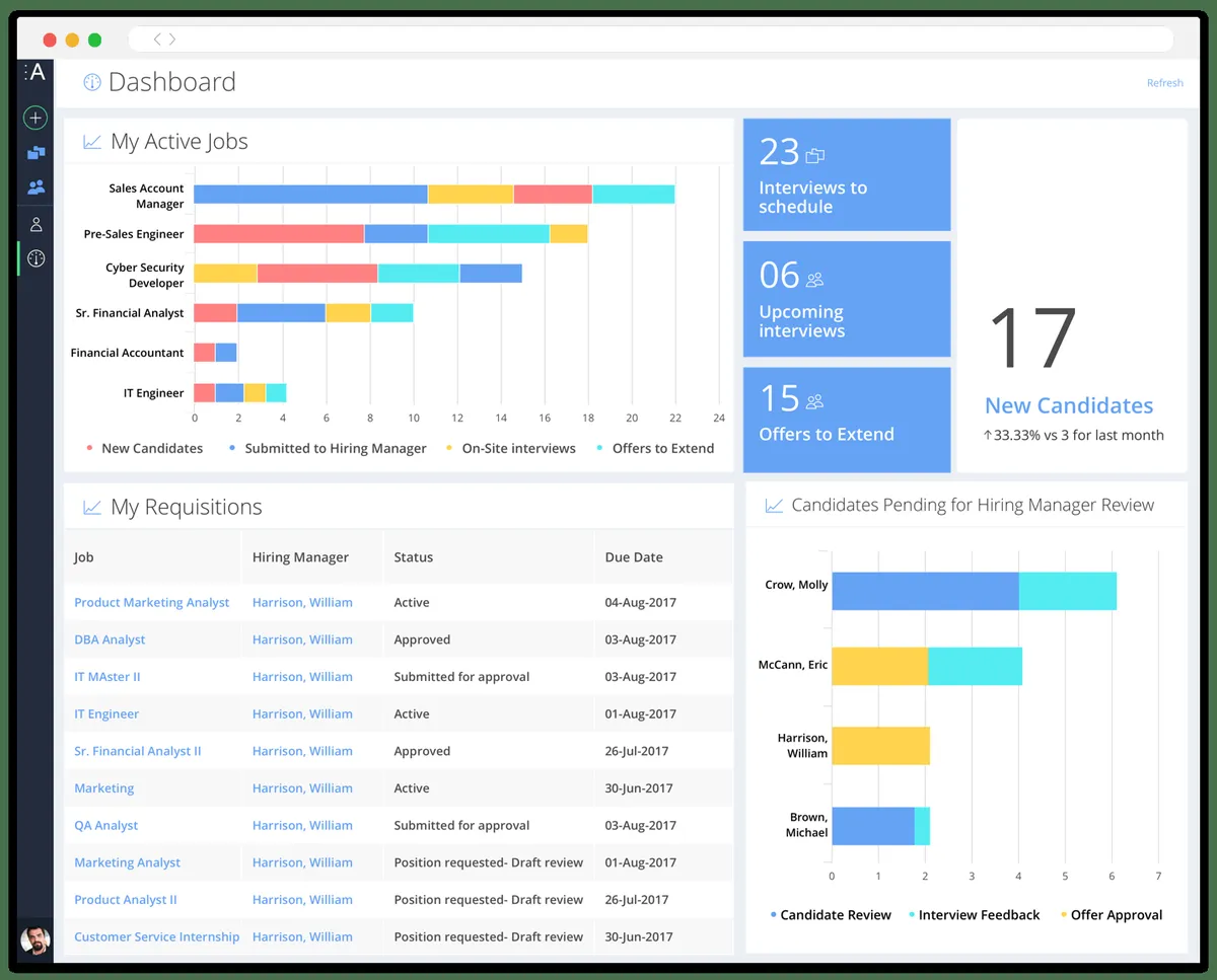 Avature : avis des utilisateurs, avantages & inconvénients de ce logiciel de recrutement ATS