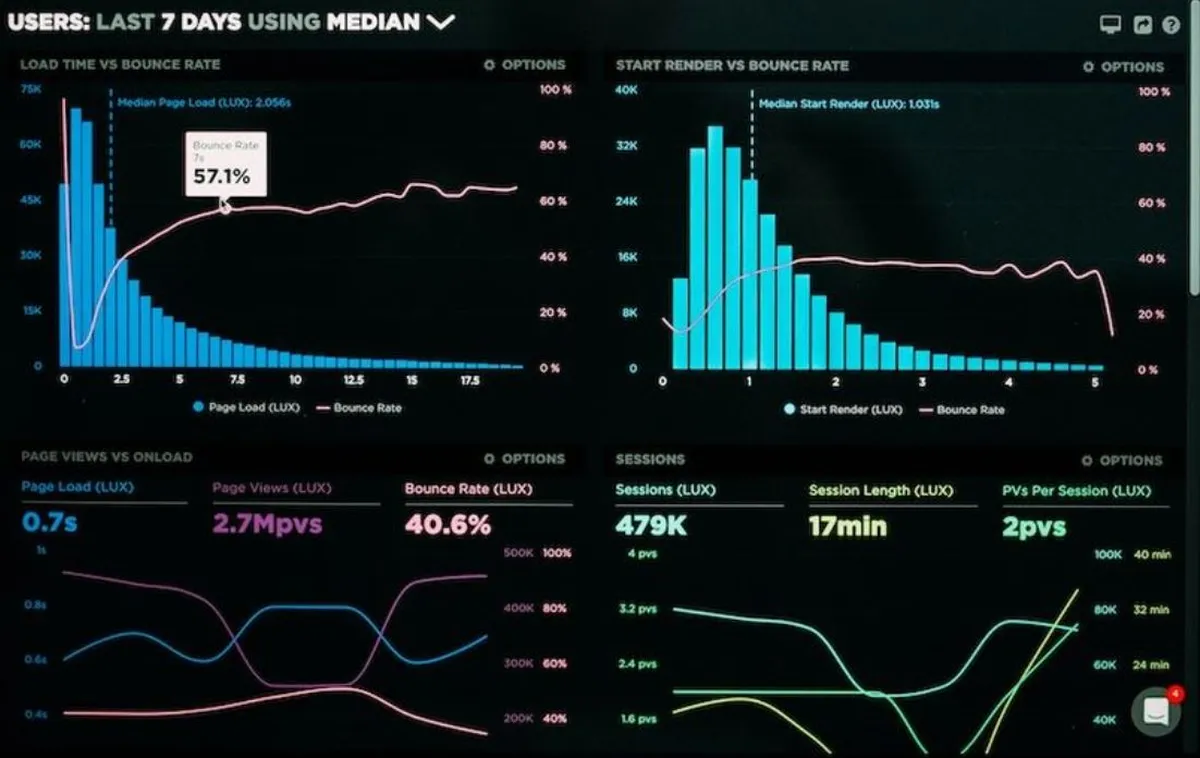 Awakish : avis des utilisateurs, avantages & inconvénients de ce logiciel de monitoring de site web Awakish : avis des utilisateurs, avantages & inconvénients de ce logiciel de monitoring de site web