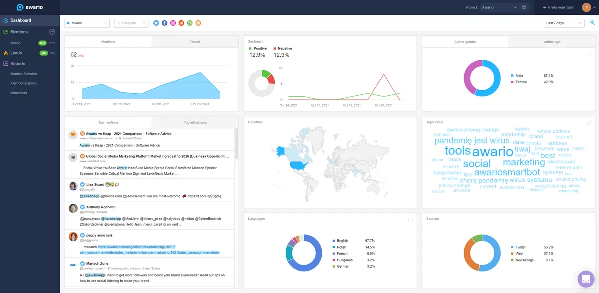 Awario : avis des utilisateurs, avantages & inconvénients de ce logiciel de gestion de marque Awario : avis des utilisateurs, avantages & inconvénients de ce logiciel de gestion de marque