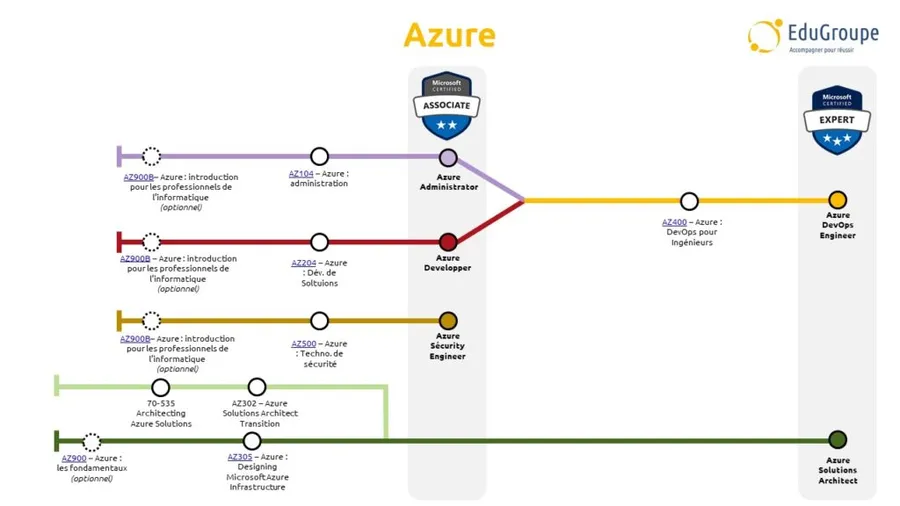 azure devops azure devops