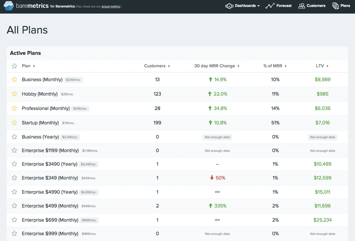 Baremetrics : avis des utilisateurs, avantages & inconvénients de ce logiciel analytics Baremetrics : avis des utilisateurs, avantages & inconvénients de ce logiciel analytics