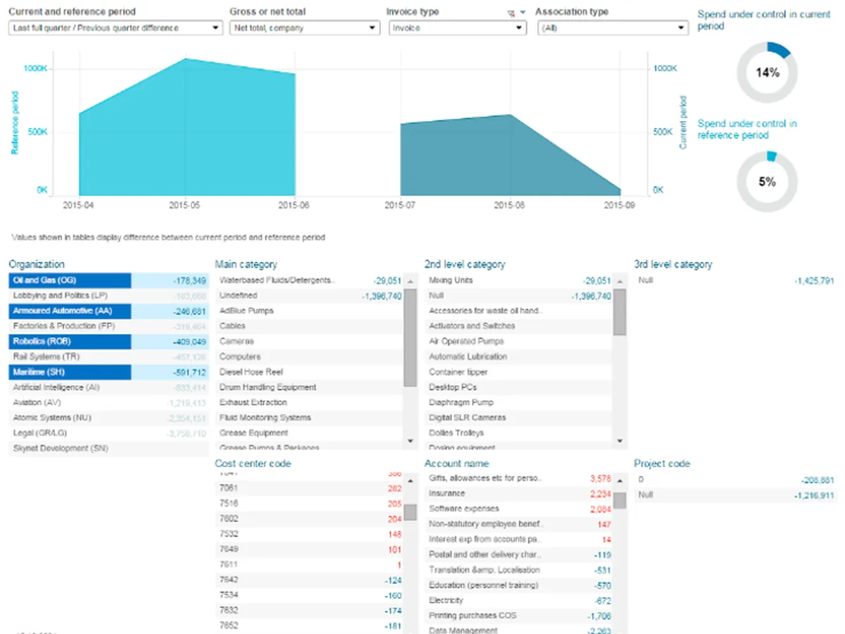 Basware Pay : avis des utilisateurs, avantages & inconvénients de ce logiciel de gestion des achats / approvisionnements / procurement Basware Pay : avis des utilisateurs, avantages & inconvénients de ce logiciel de gestion des achats / approvisionnements / procurement