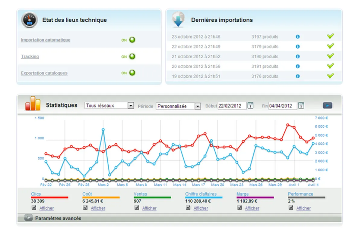 Beezup : avis des utilisateurs, avantages & inconvénients de ce logiciel PIM