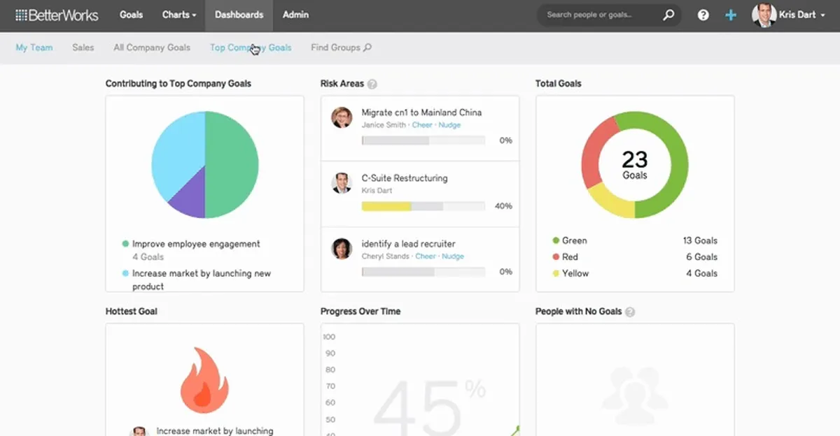 BetterWorks : avis des utilisateurs, avantages & inconvénients de ce logiciel de gestion des performances des employés BetterWorks : avis des utilisateurs, avantages & inconvénients de ce logiciel de gestion des performances des employés