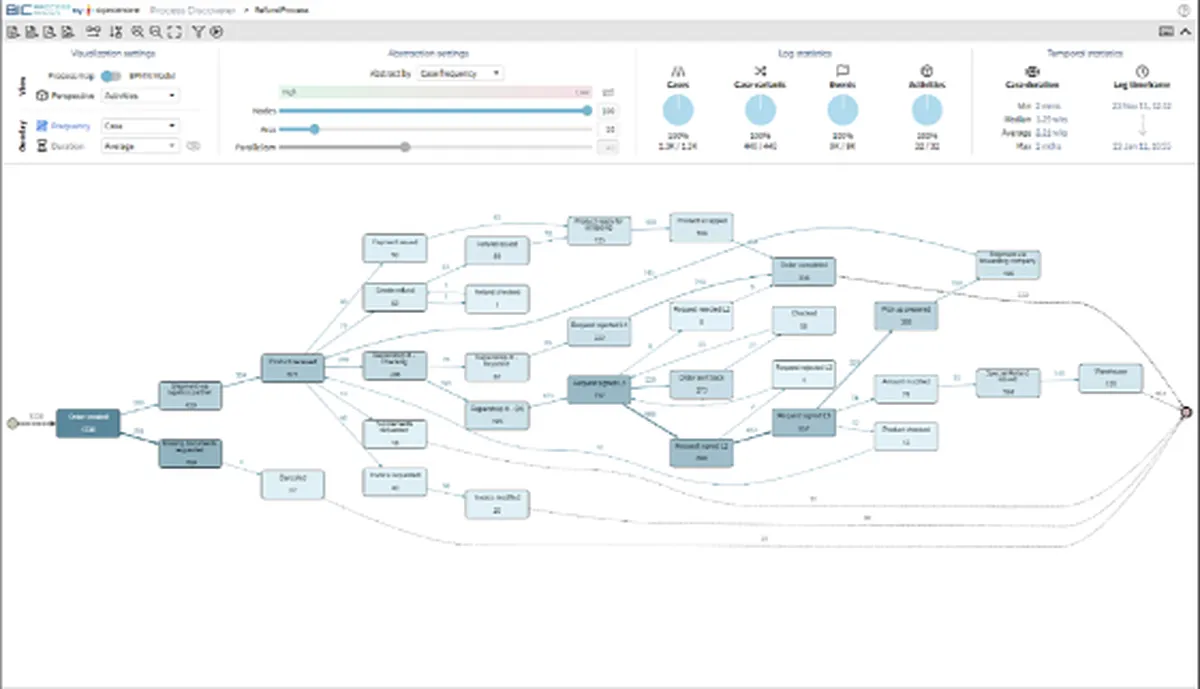 BIC Process Mining : avis des utilisateurs, avantages & inconvénients de ce logiciel BPM BIC Process Mining : avis des utilisateurs, avantages & inconvénients de ce logiciel BPM