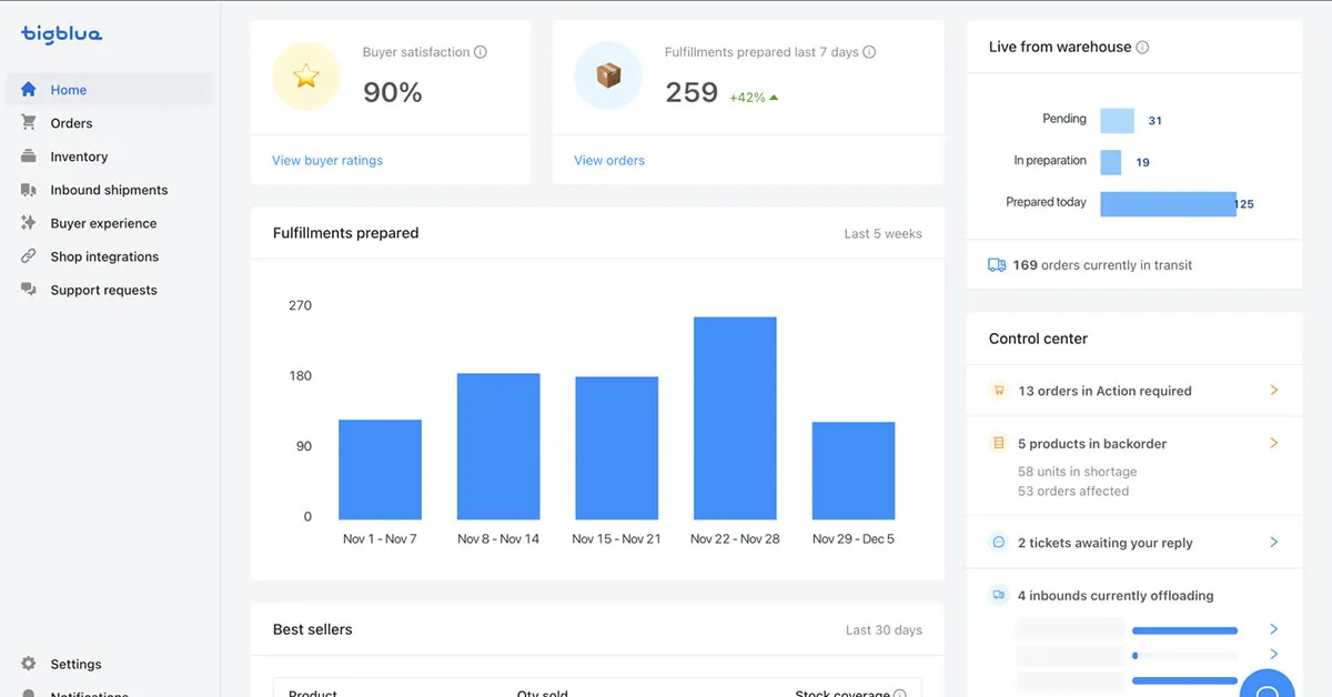 Bigblue : avis des utilisateurs, avantages & inconvénients de ce logiciel supply chain Bigblue : avis des utilisateurs, avantages & inconvénients de ce logiciel supply chain