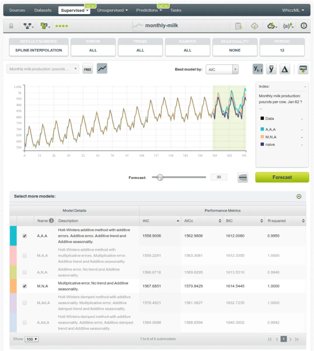 BigML : avis des utilisateurs, avantages & inconvénients de ce logiciel de machine learning / deep learning BigML : avis des utilisateurs, avantages & inconvénients de ce logiciel de machine learning / deep learning