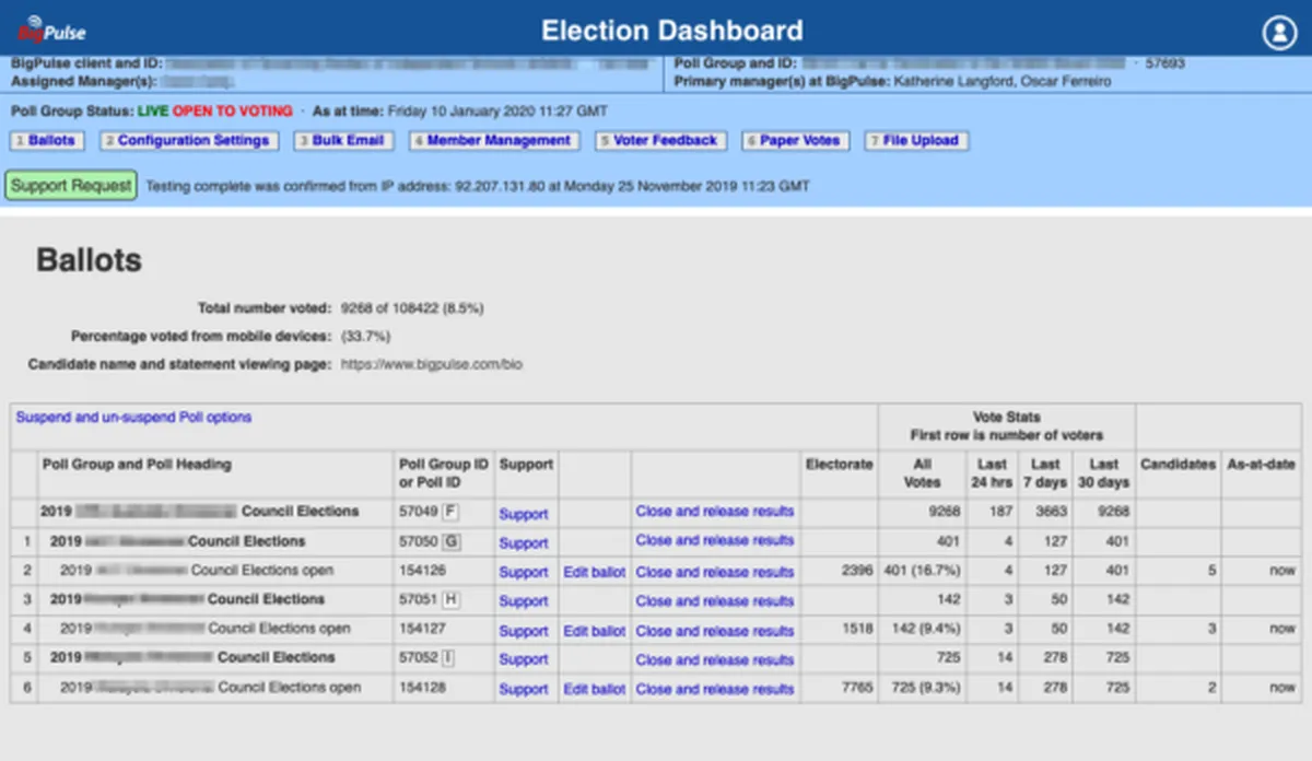 BigPulse : avis des utilisateurs, avantages & inconvénients de ce logiciel de vote électronique