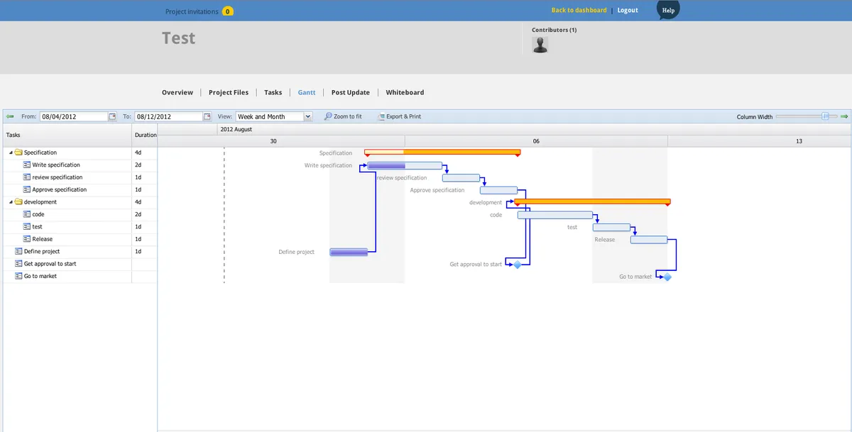 Binfire : avis des utilisateurs, avantages & inconvénients de ce logiciel de gestion de projet Agile / Scrum