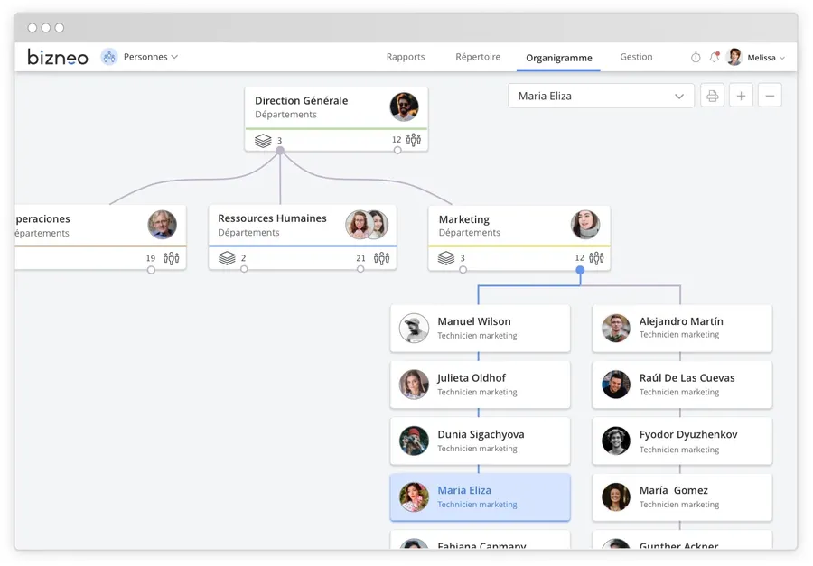 Bizneo HR : interface organigramme