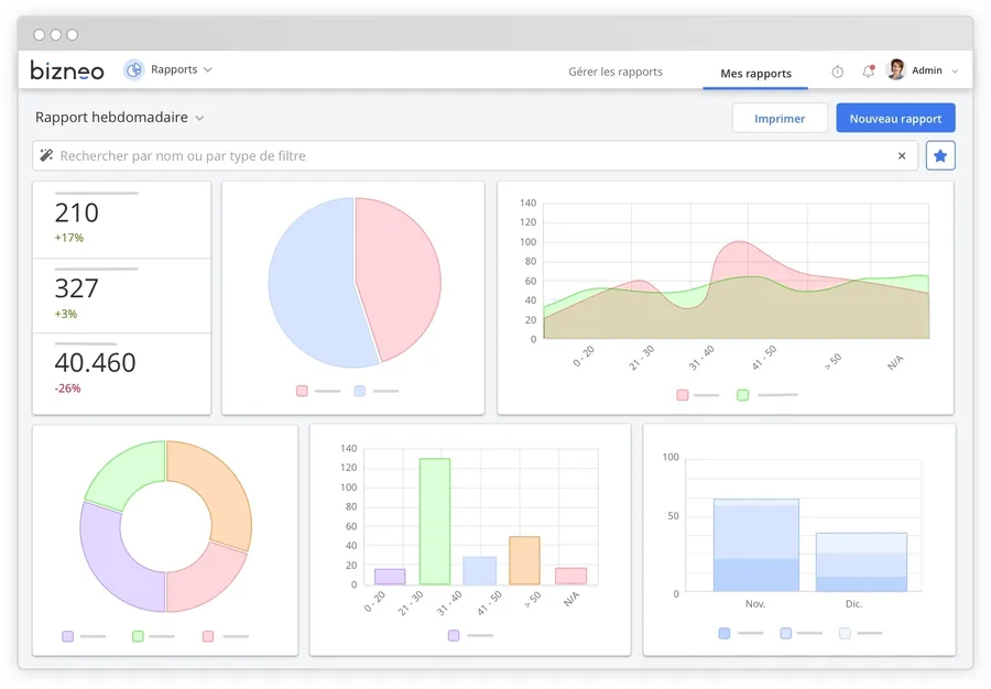 Bizneo HR : interface tableau de bord