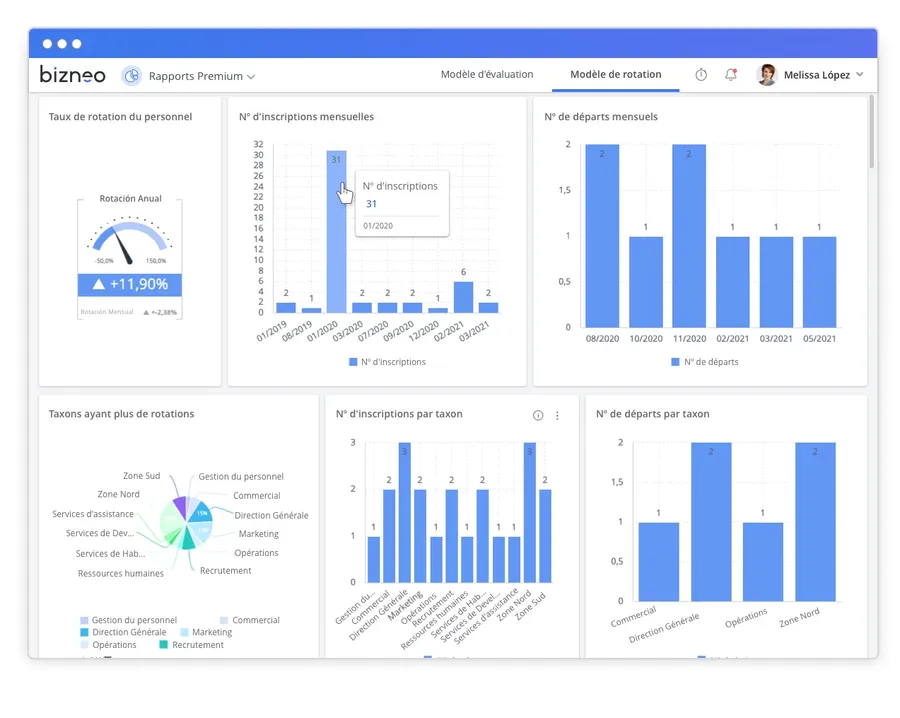 Bizneo HR : interface tableau de bord