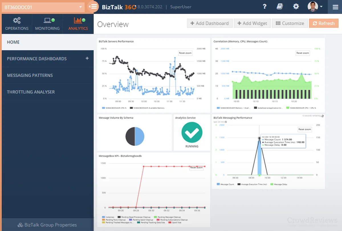 BizTalk360 : avis des utilisateurs, avantages & inconvénients de ce logiciel d'intégration BizTalk360 : avis des utilisateurs, avantages & inconvénients de ce logiciel d'intégration