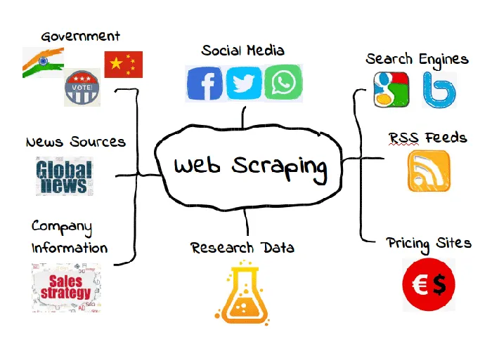 black friday logiciels scraping black friday logiciels scraping