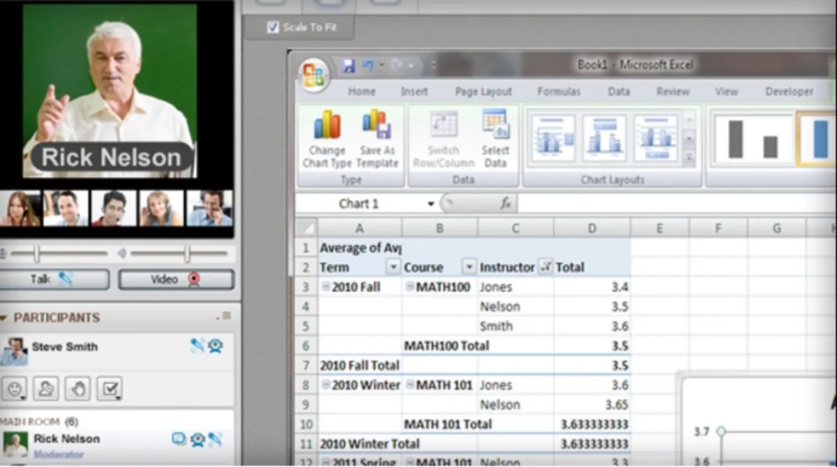 Blackboard Collaborate : avis des utilisateurs, avantages & inconvénients de ce logiciel de webinar