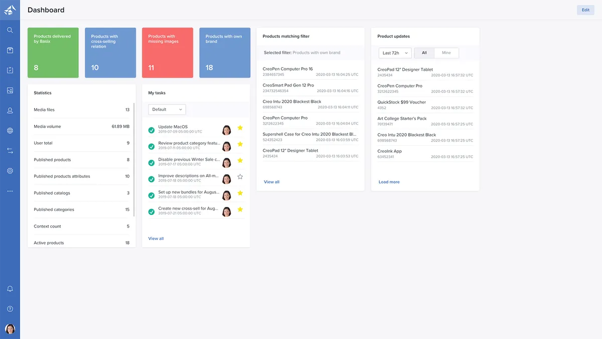 Bluestone PIM : avis des utilisateurs, avantages & inconvénients de ce logiciel PIM