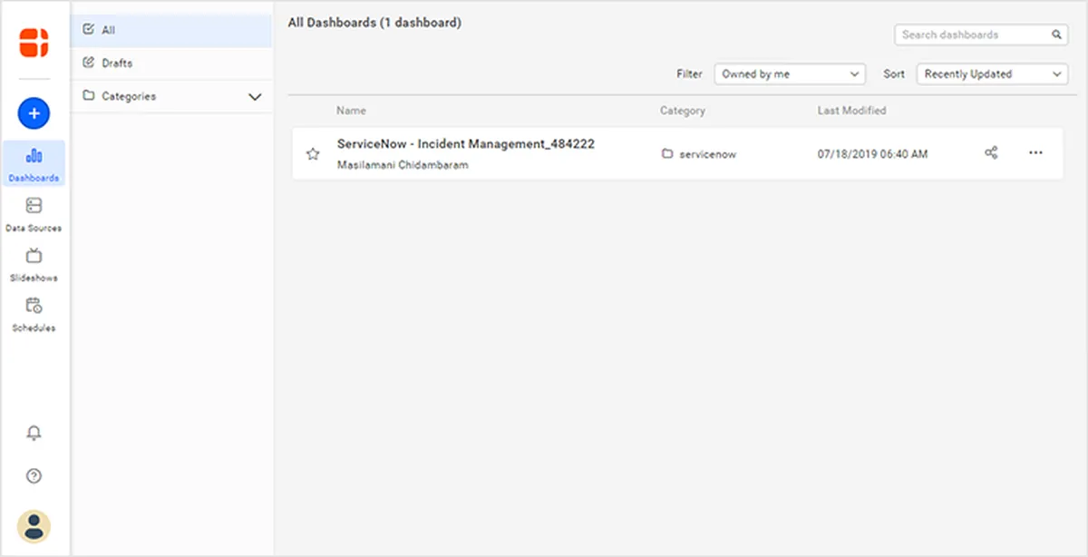 Bold BI : avis des utilisateurs, avantages & inconvénients de ce logiciel de business intelligence Bold BI : avis des utilisateurs, avantages & inconvénients de ce logiciel de business intelligence