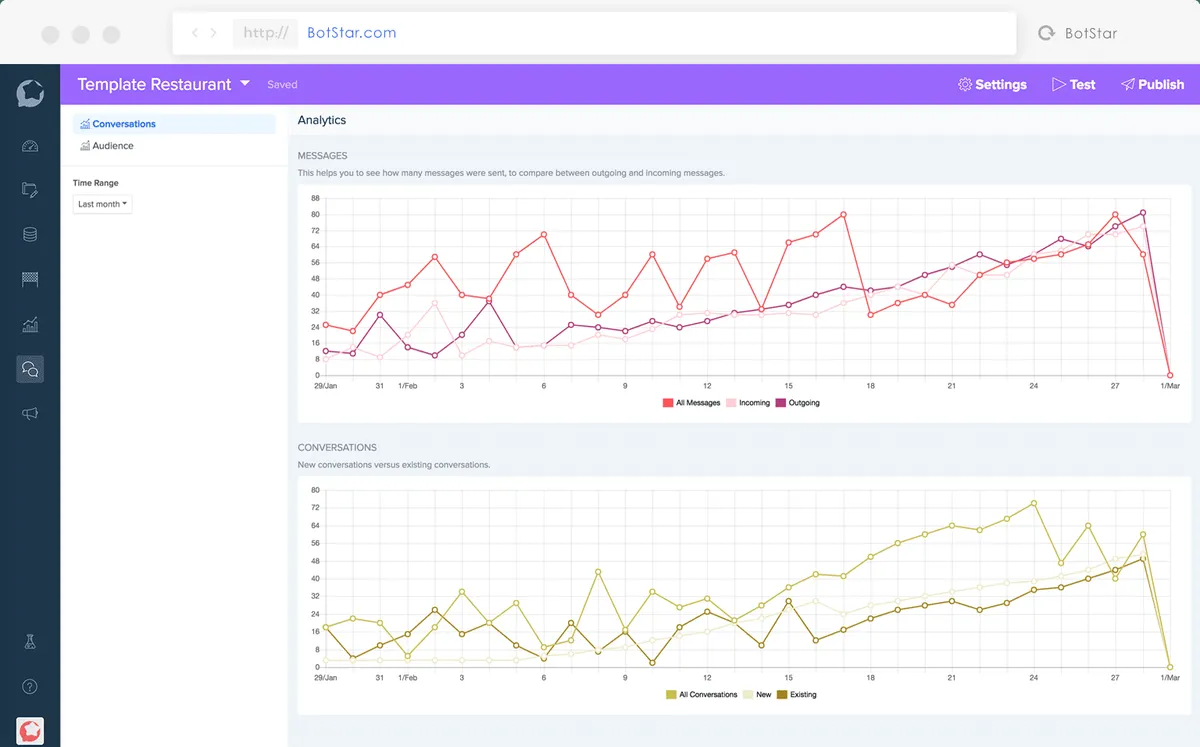 BotStar : avis des utilisateurs, avantages & inconvénients de ce logiciel de Chatbot IA / Agent IA BotStar : avis des utilisateurs, avantages & inconvénients de ce logiciel de Chatbot IA / Agent IA