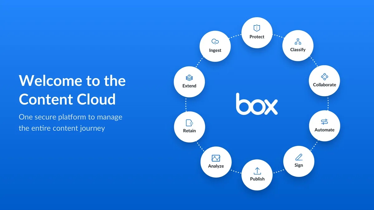 Box Relay : avis des utilisateurs, avantages & inconvénients de ce logiciel de workflow