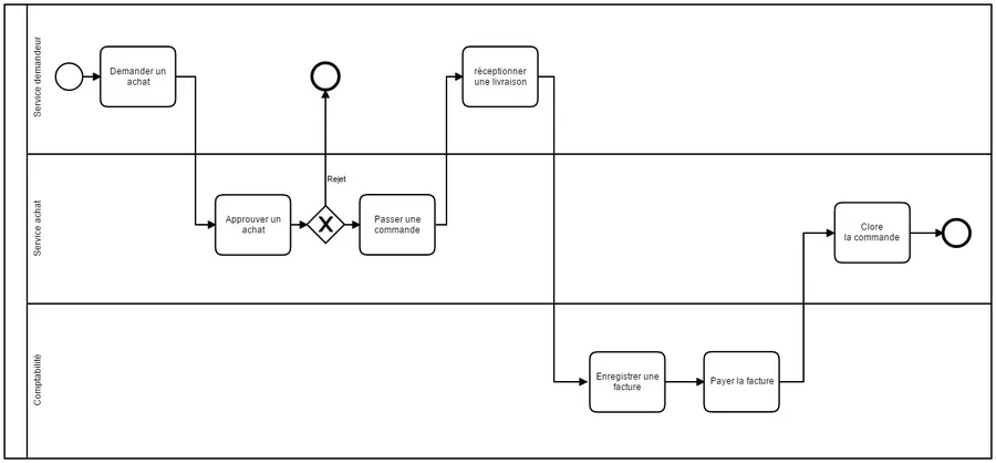 bpmn wikipedia bpmn wikipedia