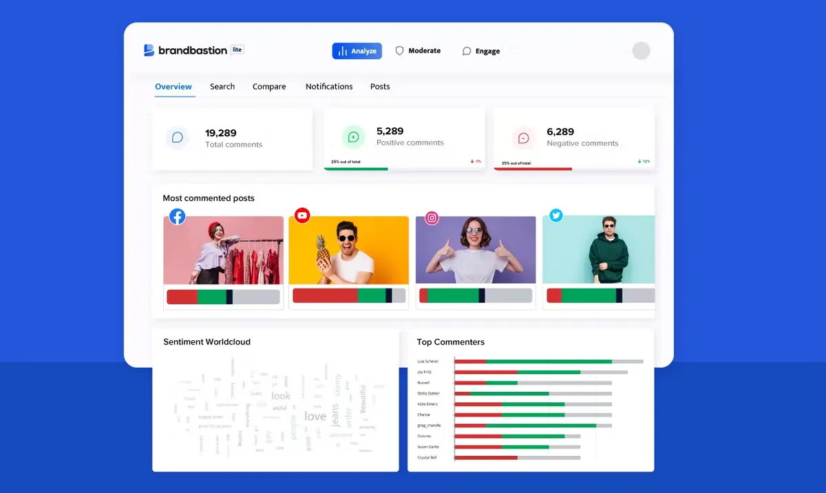 Brandbastion : avis des utilisateurs, avantages & inconvénients de ce logiciel de gestion des réseaux sociaux Brandbastion : avis des utilisateurs, avantages & inconvénients de ce logiciel de gestion des réseaux sociaux
