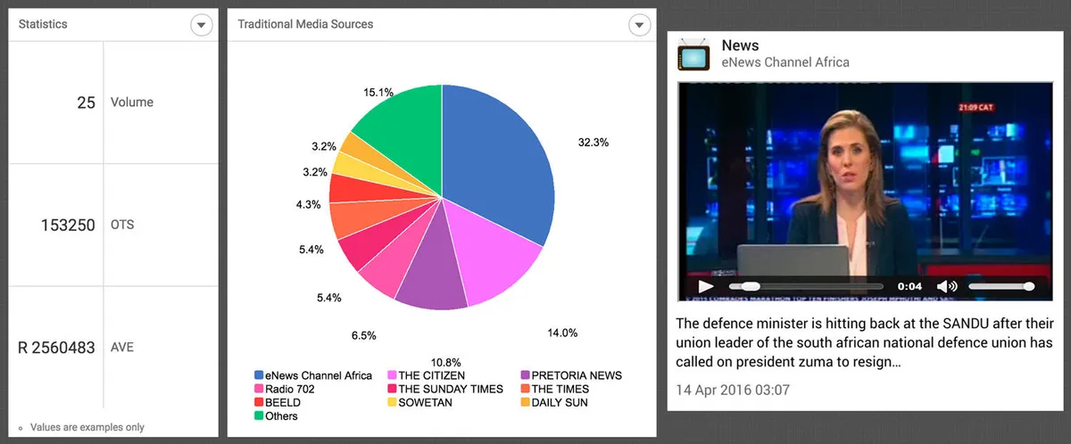 BrandsEye : avis des utilisateurs, avantages & inconvénients de ce logiciel d'analyse des réseaux sociaux