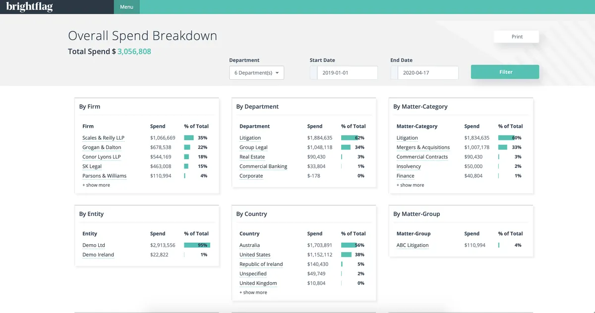 Brightflag : avis des utilisateurs, avantages & inconvénients de ce logiciel pour avocat